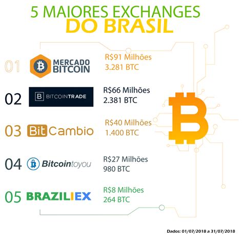 exchanges que aceitam pix|Principais Corretoras Spot de Criptomoedas .
